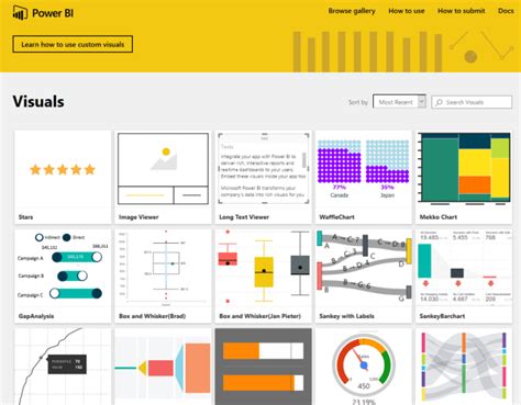 Custom Visuals in Power BI; Build Whatever You Want - RADACAD