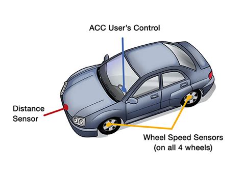 Adaptive Cruise Control - My Car Does What