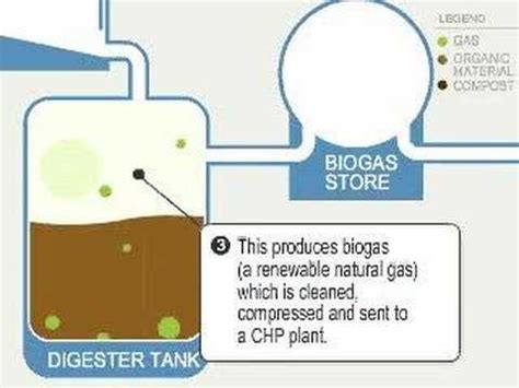 BioGas — How BIOGAS works