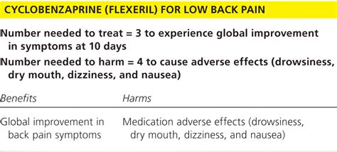 Cyclobenzaprine in the Treatment of Low Back Pain | AAFP