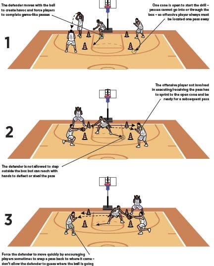 Basketball Coach Weekly - Drills & Skills - 4 Cone Box Basketball Passing Drill