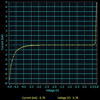 4. Diodes — elec2210 1.0 documentation