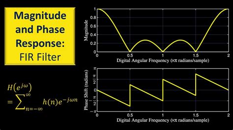 Frequency Response of FIR Filter | Magnitude and Phase Plots | Example - YouTube