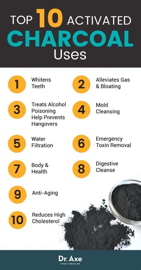 Top 10 Activated Charcoal Uses & Benefits in 2020 | Activated charcoal ...