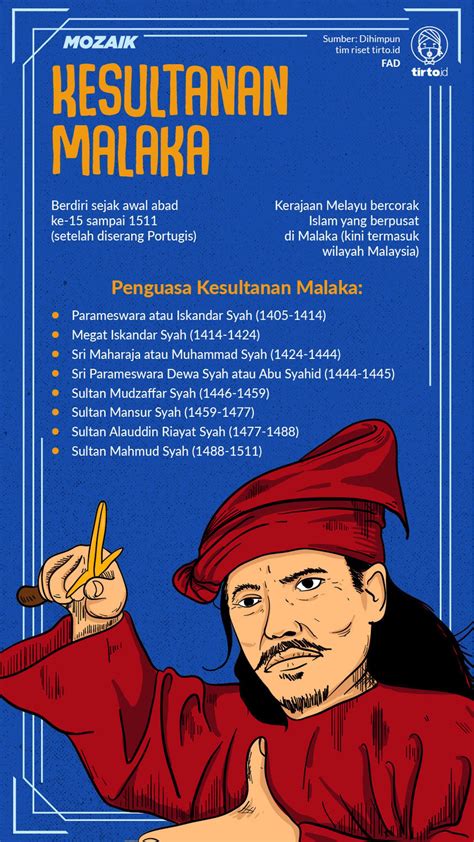 Dampak ekonomi penaklukan Malaka oleh Portugis adalah