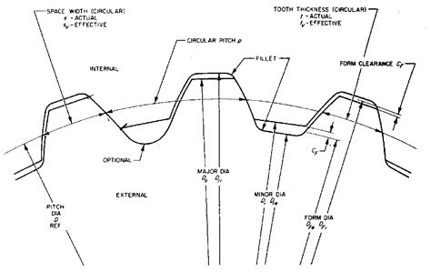 Involute Spline Shaft Tables