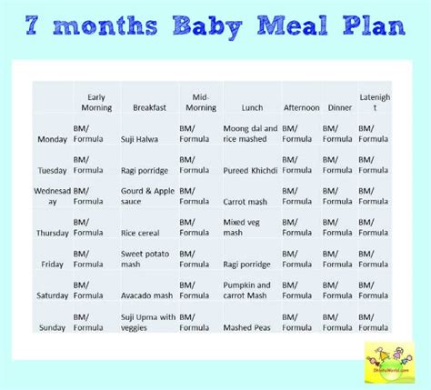 7 Month Baby Food Chart/ Weekly Meal Plan for 7 Months baby and Recipes