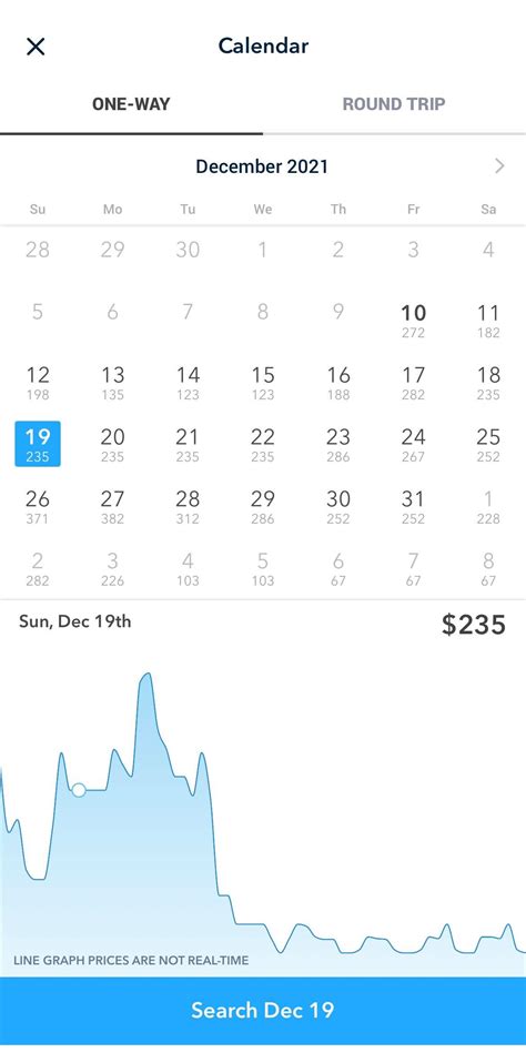 Where are the price graphs for flights? – Skiplagged Support