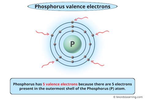 Phosphorus Valence Electrons (And How to Find them?)