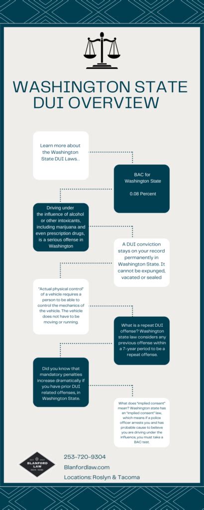 DUI In Washington State: An Overview - | Blanford Law DUI Lawyers. WA