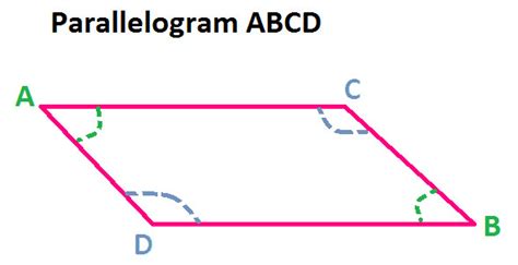 Opposite Angles of Parallelogram at Algebra Den