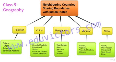 CBSE Papers, Questions, Answers, MCQ ...: CBSE Class 9 - Geography - India Size and Location ...