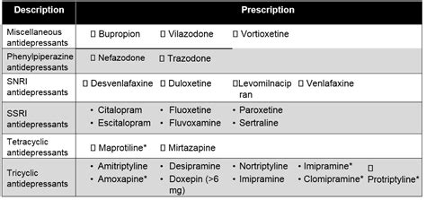 MCAS Measure AMM – Antidepressant Medication Management