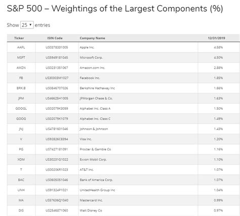 Index Fund Investing Explained Through 150 Years Of S&P 500 History ...