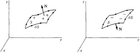 Elementary Calculus: Stokes' Theorem