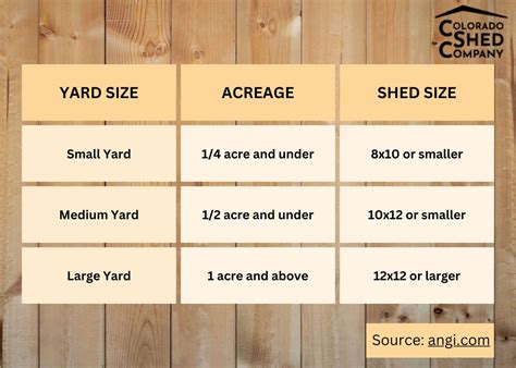 6 Popular Storage Shed Sizes (plus ideas for using them!)