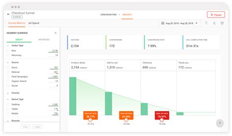 Find Where Your Visitors Drop-off With Funnel Analysis | Zoho PageSense