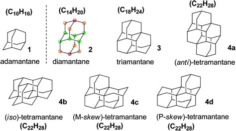 Diamondoids: functionalization and subsequent applications of perfectly defined molecular cage ...