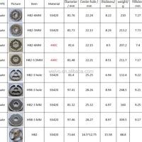 Meat Grinder Blade Size Chart - Best Picture Of Chart Anyimage.Org