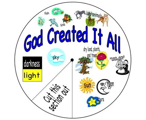 Printable Creation Wheel Craft | Printable Creation Spinwheel Craft Creation Bible, Days Of ...