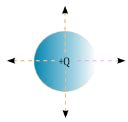 Electric flux - problems and solutions - Physics