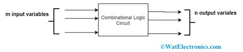 Combinational Logic Circuits : Definition, Examples, and Applications