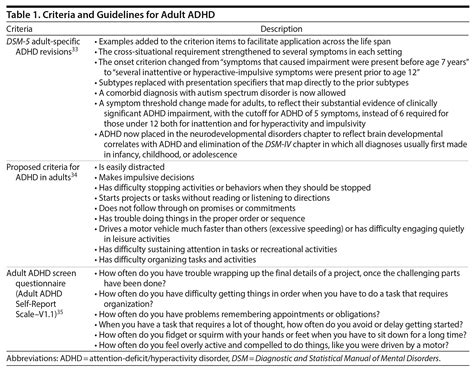 Adult Attention-Deficit/Hyperactivity Disorder Diagnosis, Management, and Treatment in the DSM-5 ...