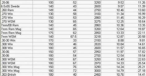 Rifle Caliber Recoil Chart - Ponasa