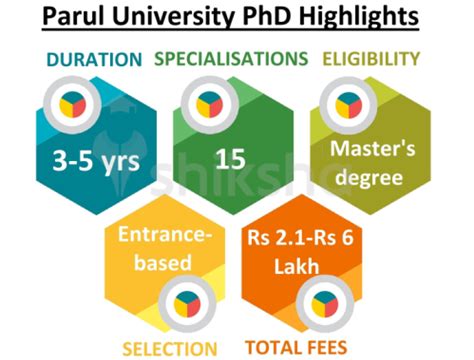 Ph.D. at Parul University, Vadodara: Courses & Fees 2024