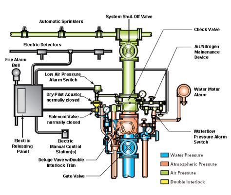 Sprinkler System Parts Diagram