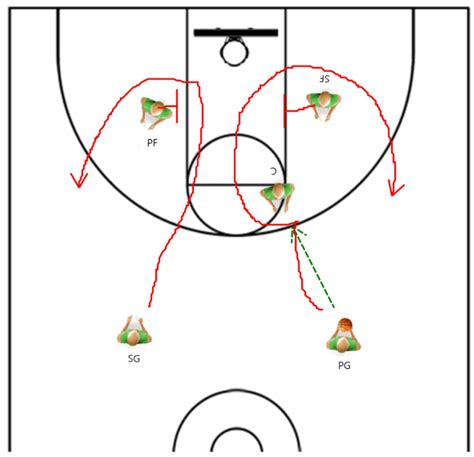 Great Basketball Plays - Passing from the Post