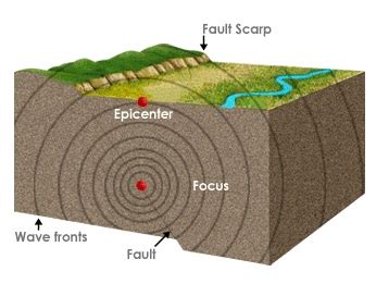 Earthquake Epicenter | Definition & Location - Lesson | Study.com