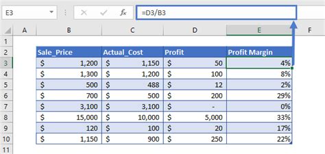 Profit Margin Calculator in Excel & Google Sheets - Automate Excel