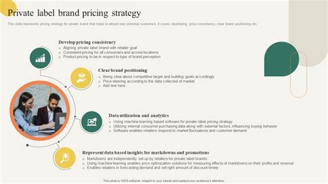 Private Label Brand Pricing Strategy Building Effective Private Product ...