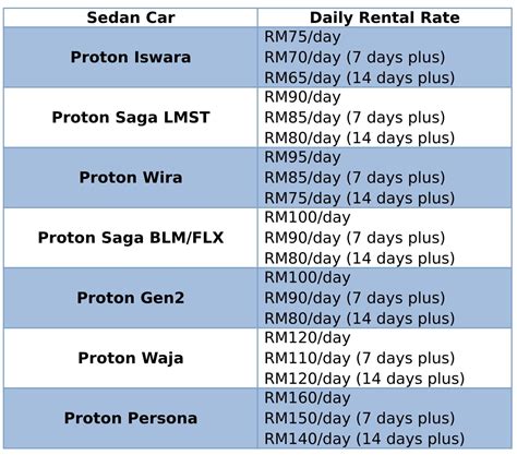 Tawau Low Cost Car Rental Service: Rental Rates