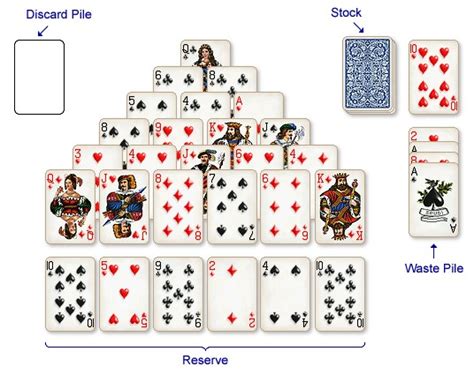 Solitaire City : How to Play Pyramid Solitaire