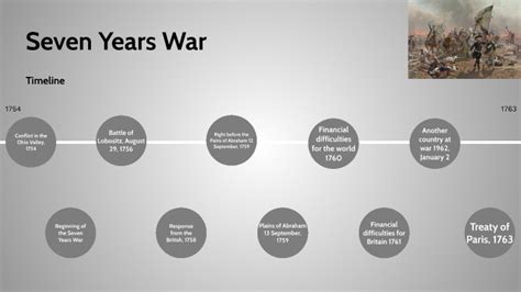 Seven years war timeline by Addsion Ritchie on Prezi