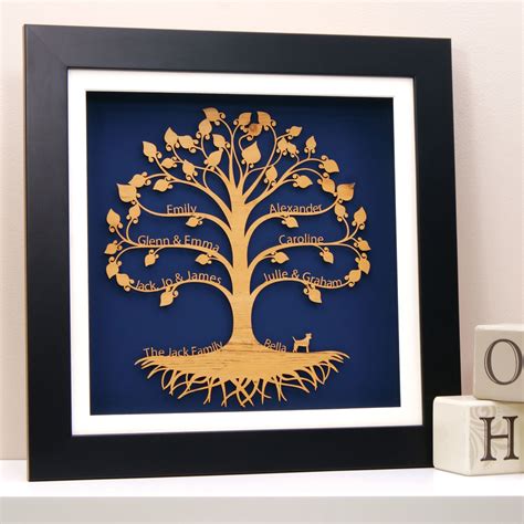 Personalized Family Tree