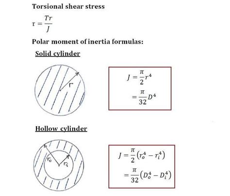 Example | C3.1 Torsion Formula | Solid Mechanics I