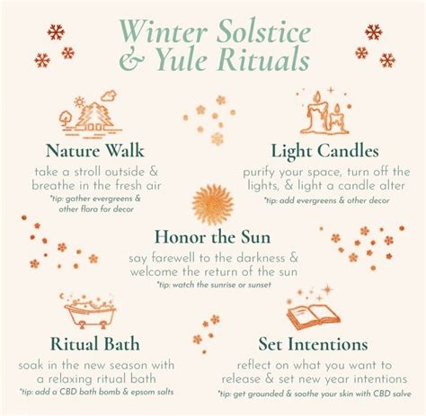 Winter Solstice and Yule Rituals