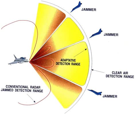 Beamforming: Complete Guide To The Groundbreaking Technology