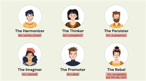 Mastering the PCM Model - A guide for coaches on understanding the 6 personality types