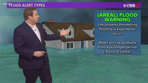 What exactly is an Areal Flood Warning??? | cbs19.tv