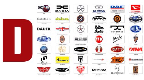 All Car Brands List