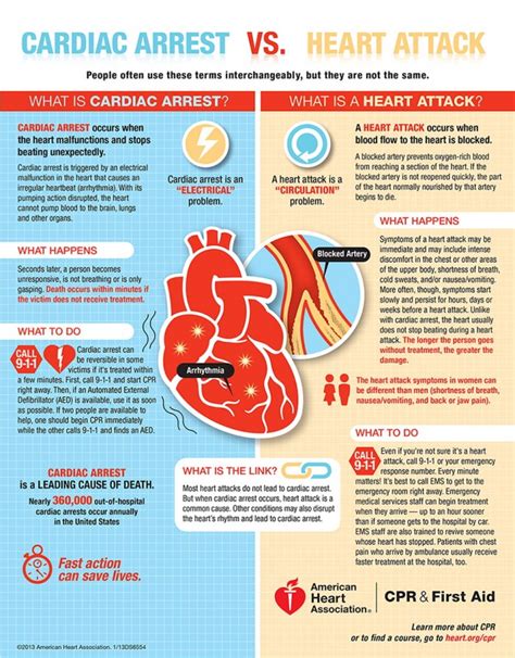 Cardiac Rehabilitation Fitness Specialist