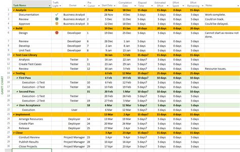 Sample MS Project Plan Template - Free Project Management Templates