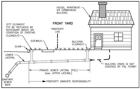 Private Sewer Lateral | City of Berkeley