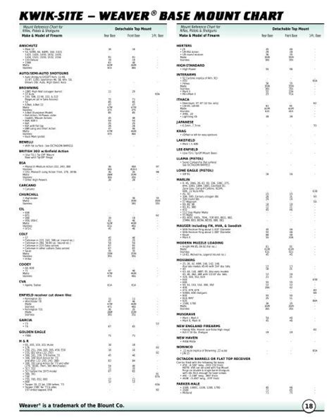 Weaver Scope Mount Base Chart