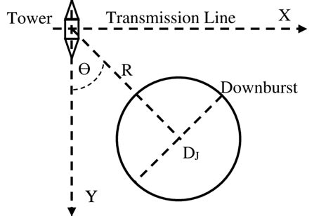 Downburst characteristics parameters | Download Scientific Diagram