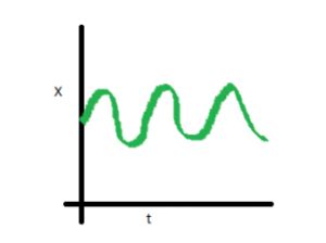 stationarity - what is a Stationary Time Series? - Cross Validated